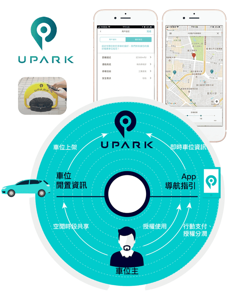 UPark 優泊