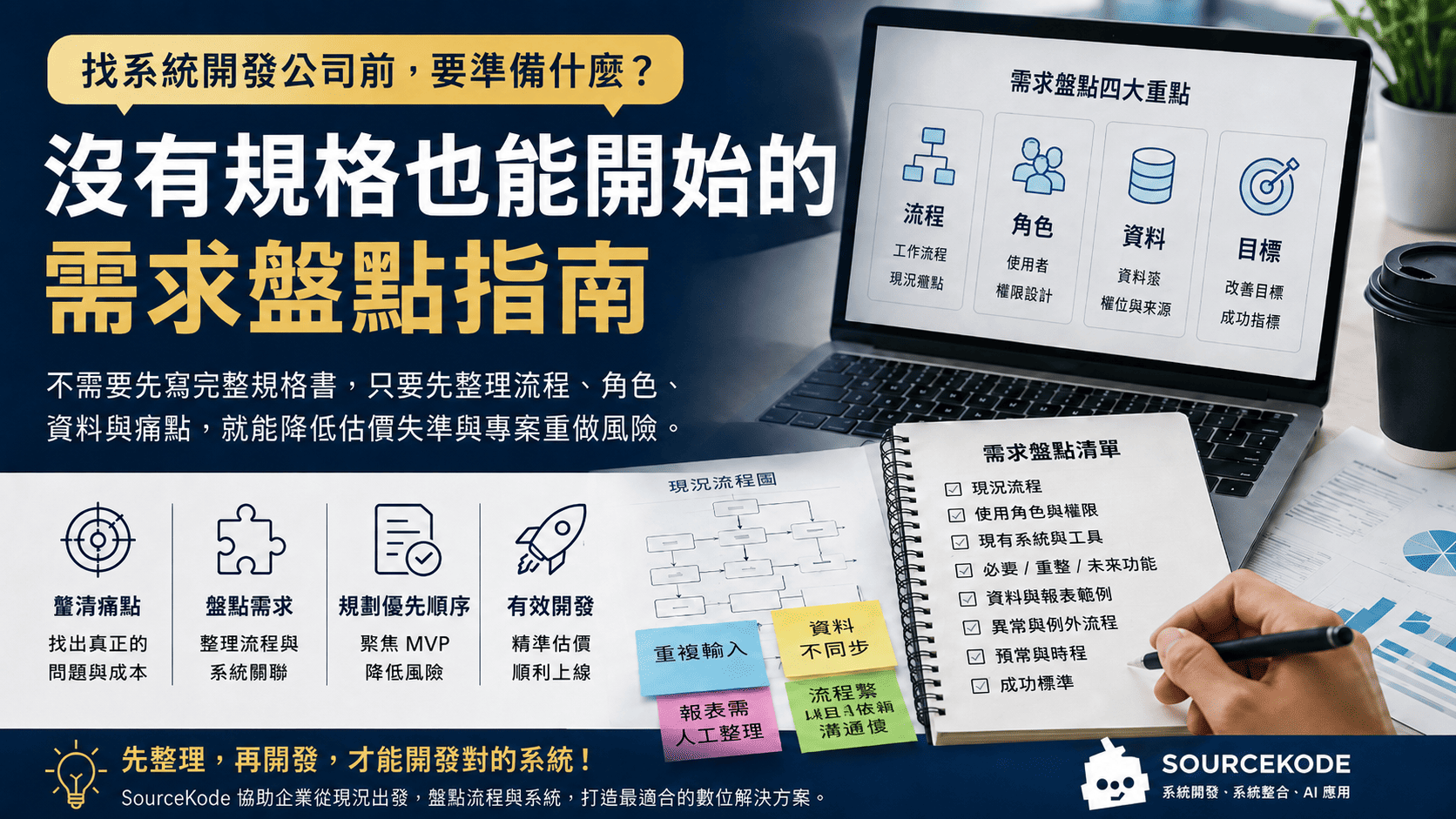 找系統開發公司前，要準備什麼？沒有規格也能開始的需求盤點指南