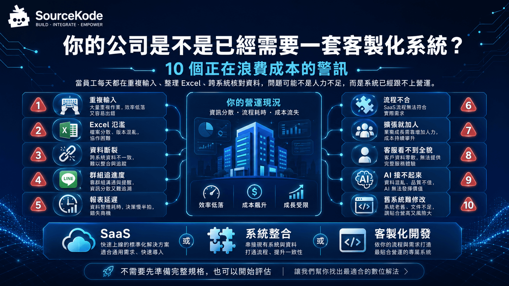 你的公司是不是已經需要一套客製化系統？10 個正在浪費成本的警訊