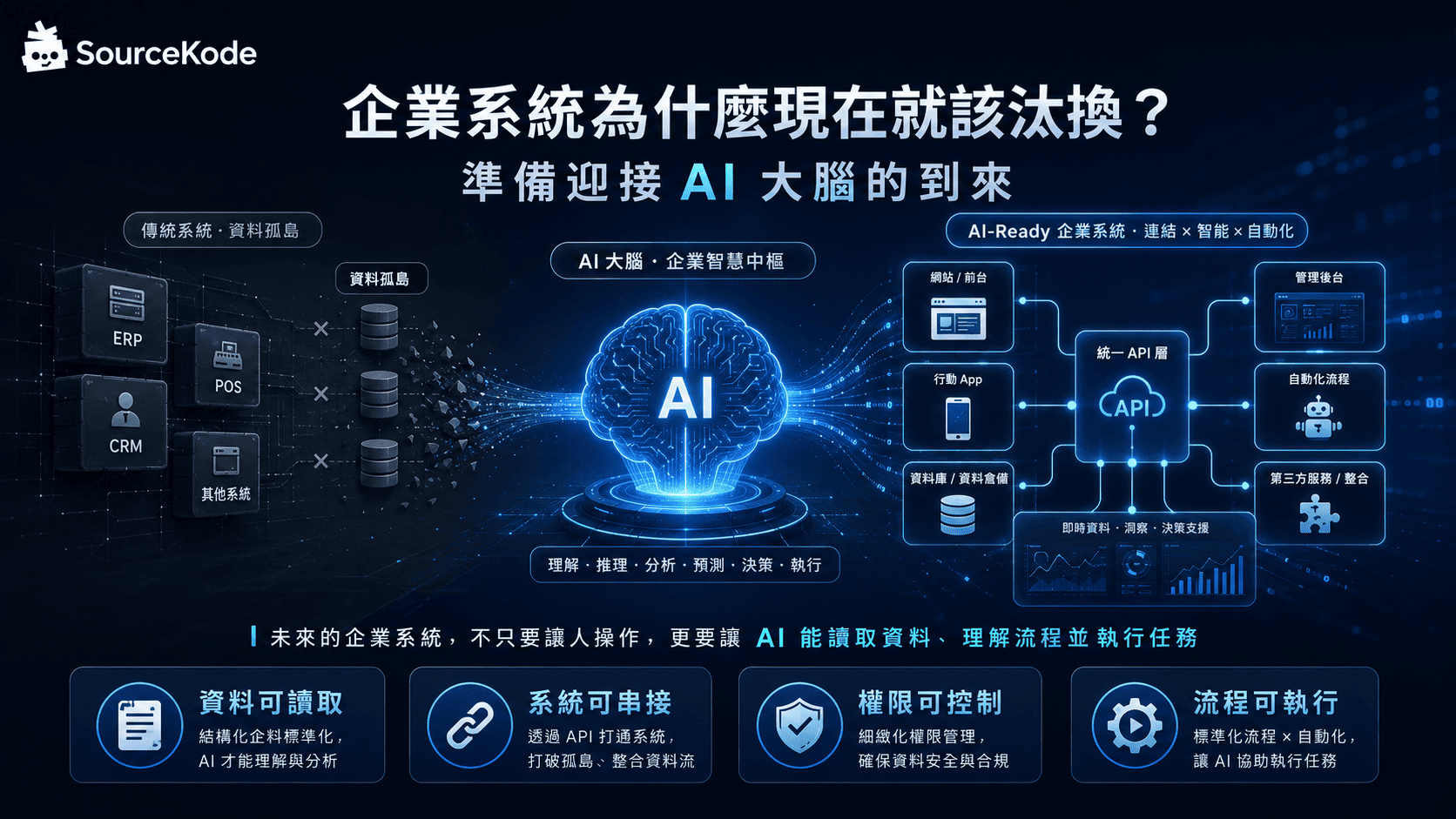 企業系統為什麼現在就該汰換？準備迎接 AI 大腦的到來